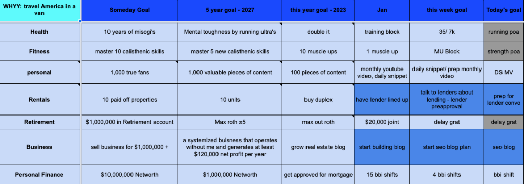 Self help tool: the Life Map gives me inspiration and motivation to get better. 